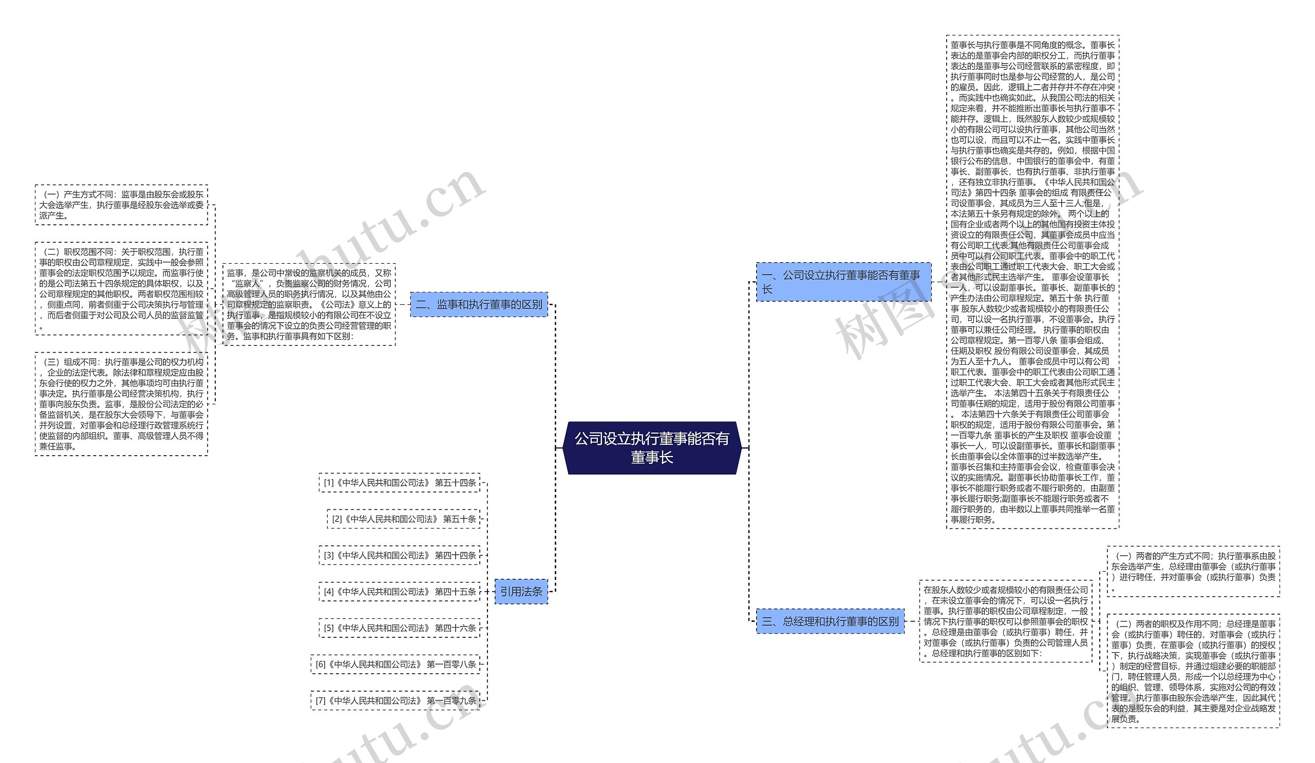 公司设立执行董事能否有董事长