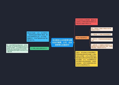 非法吸收公众存款罪与擅自发行股票、公司、企业债券罪以及集资诈