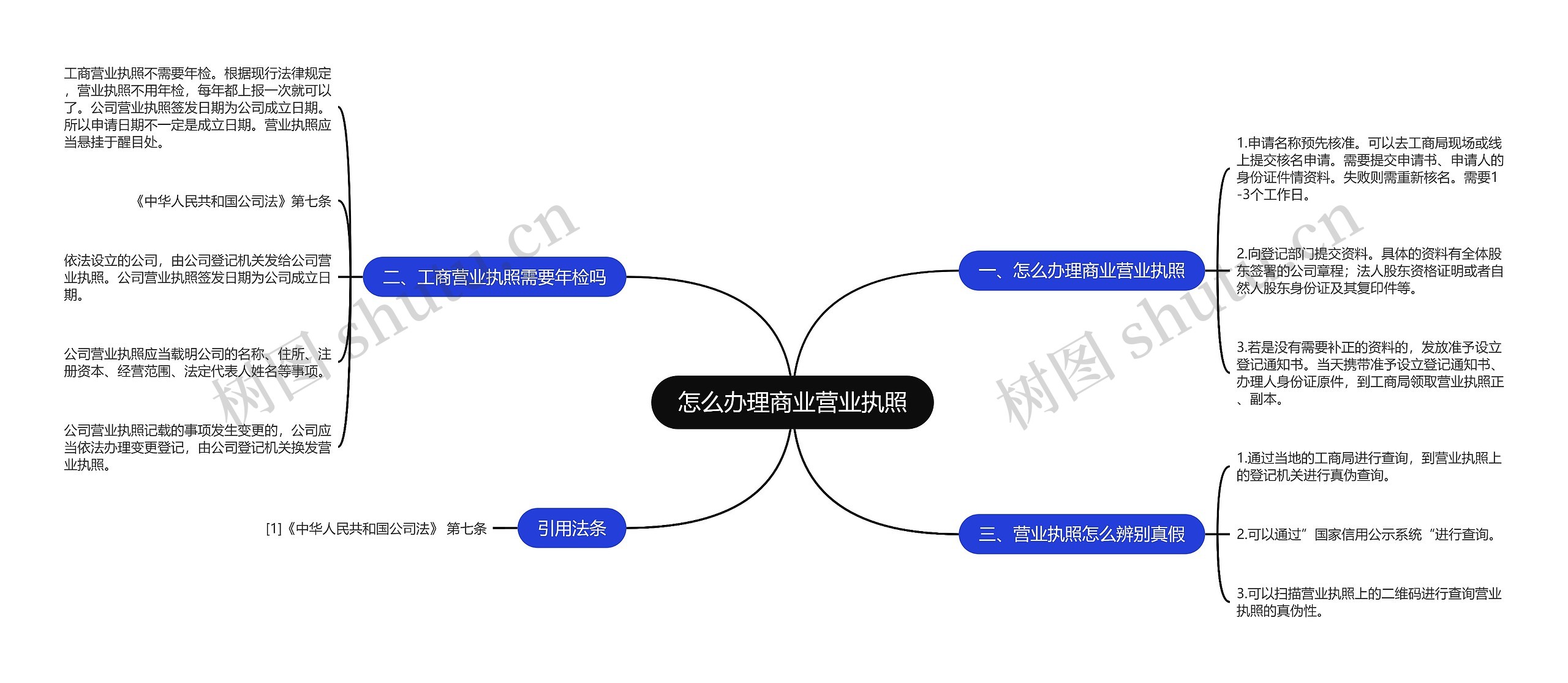 怎么办理商业营业执照思维导图