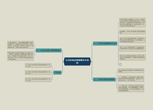 公司名称变更需要多长时间