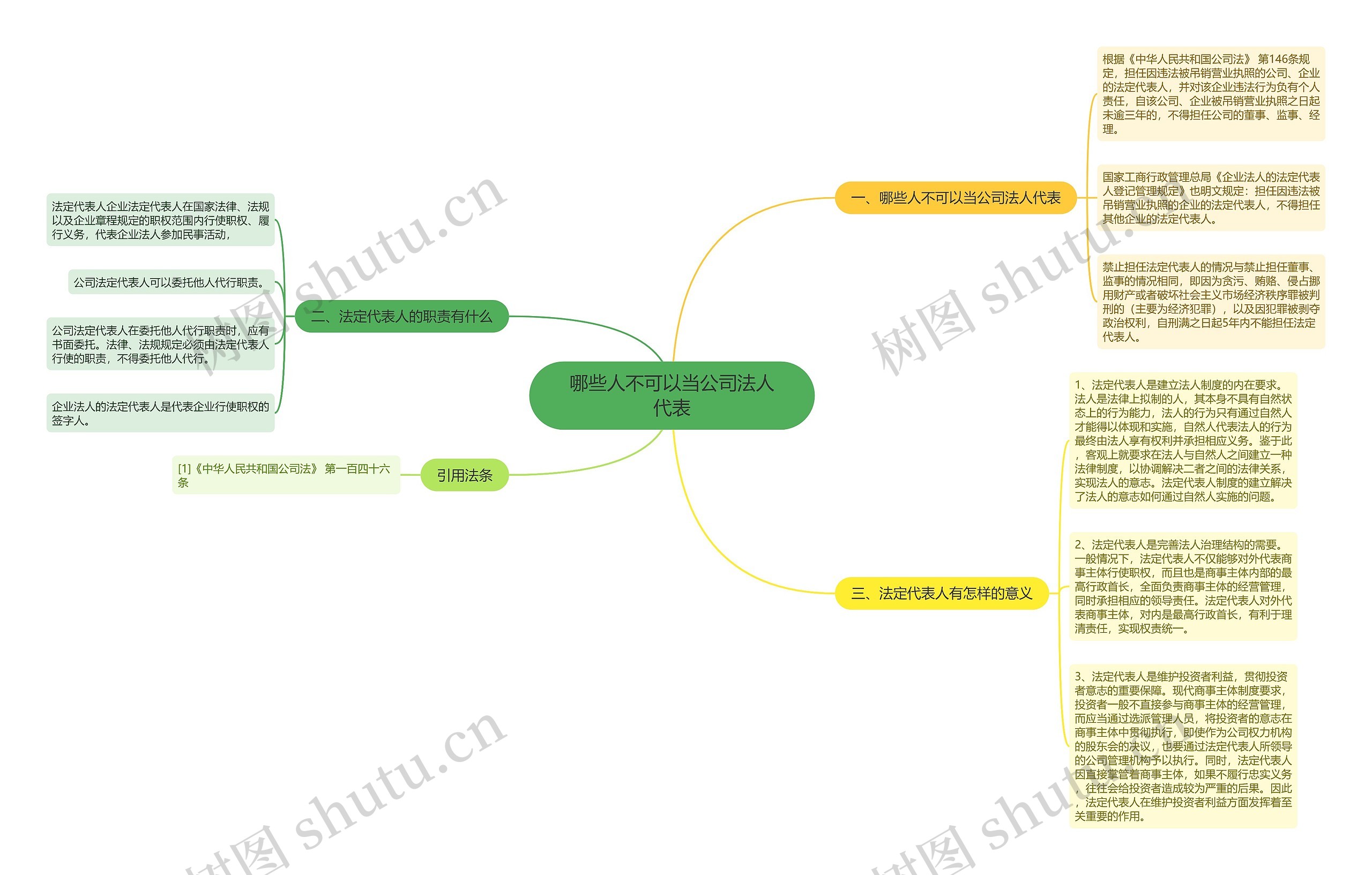 哪些人不可以当公司法人代表思维导图