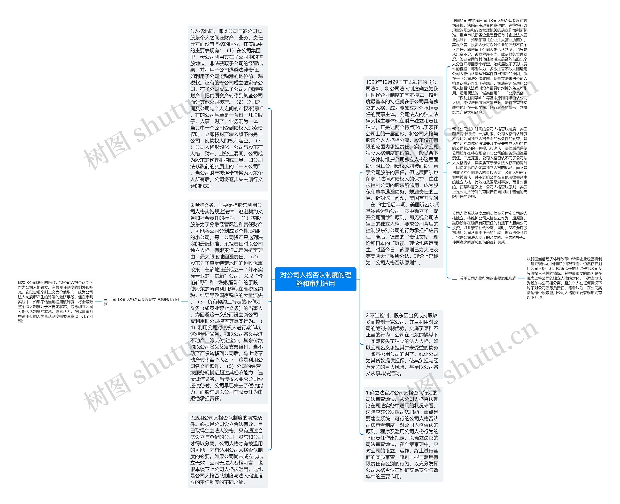 对公司人格否认制度的理解和审判适用思维导图