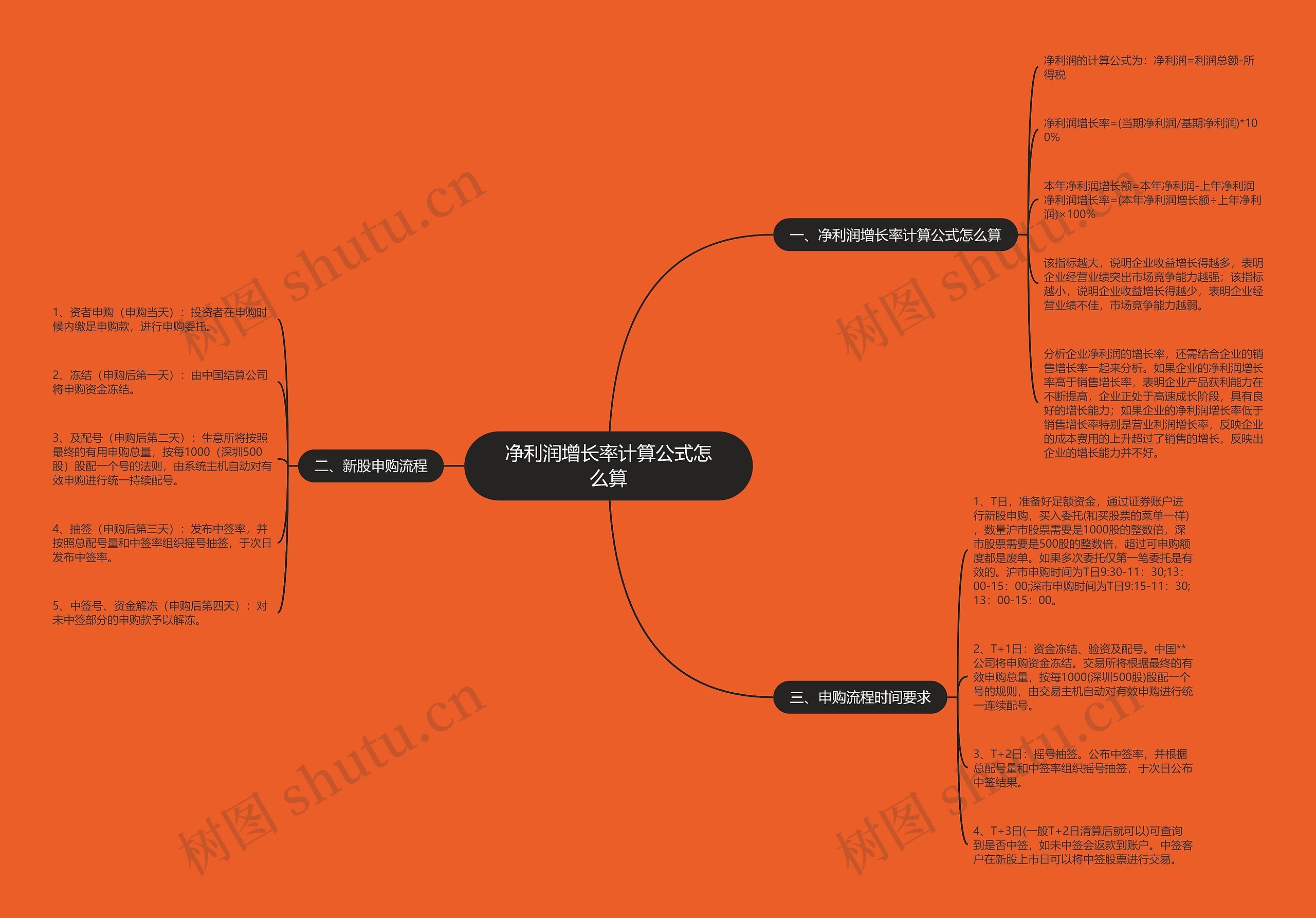 净利润增长率计算公式怎么算 净利润增长率计算公式怎么算