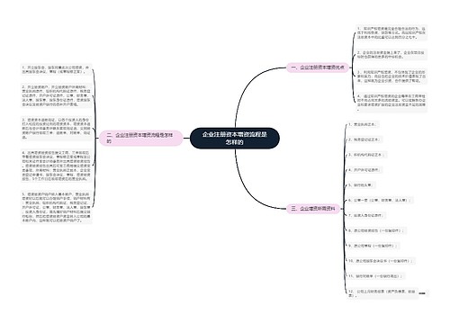 企业注册资本增资流程是怎样的