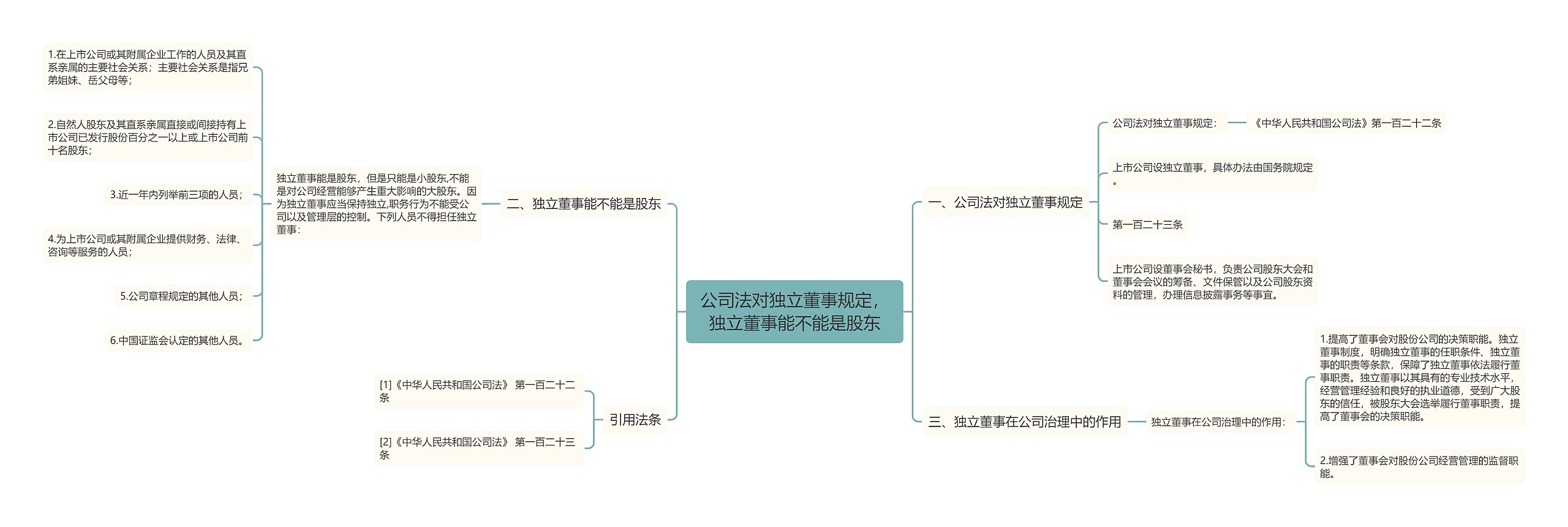 公司法对独立董事规定，独立董事能不能是股东