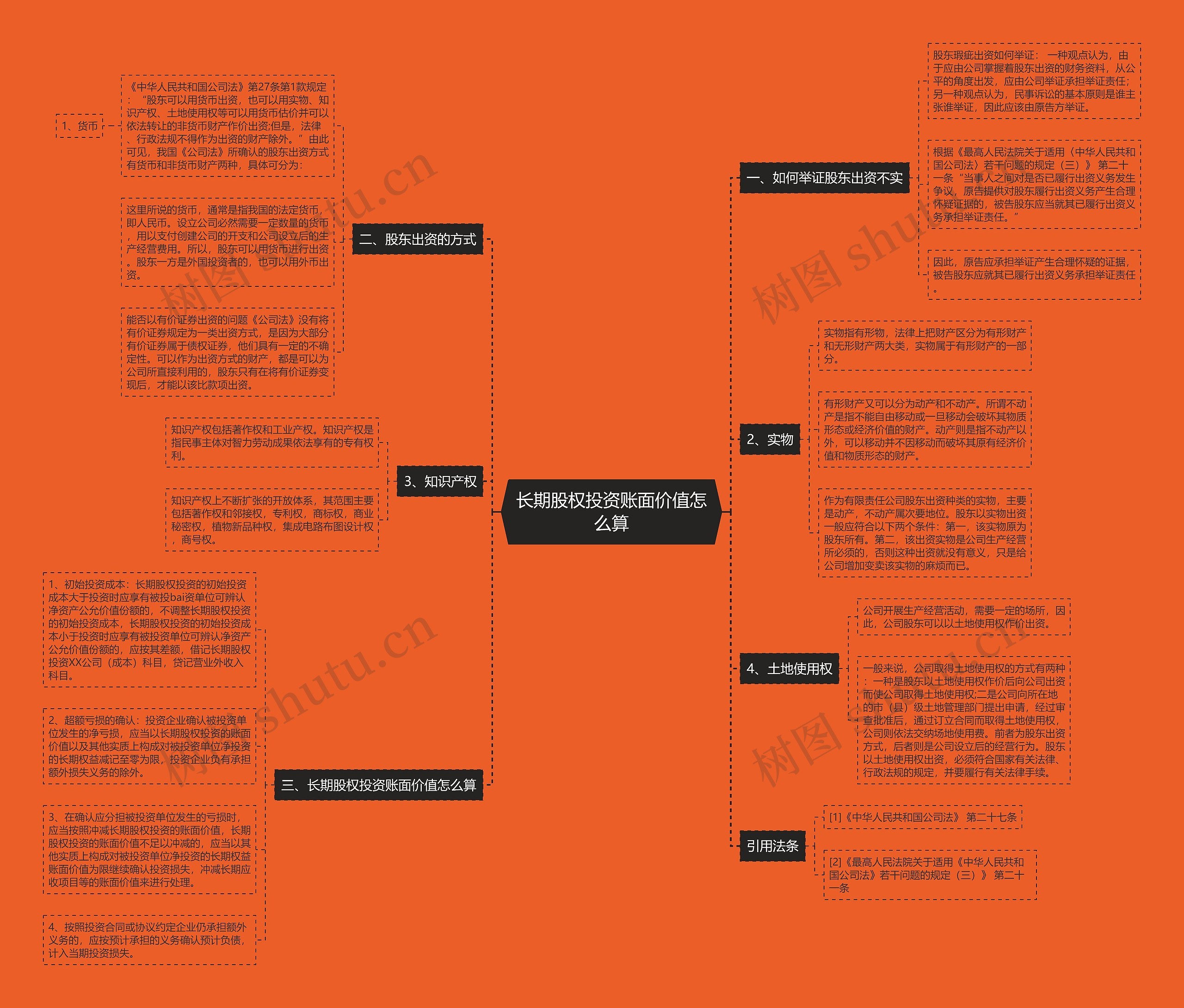 长期股权投资账面价值怎么算 长期股权投资账面价值怎么算