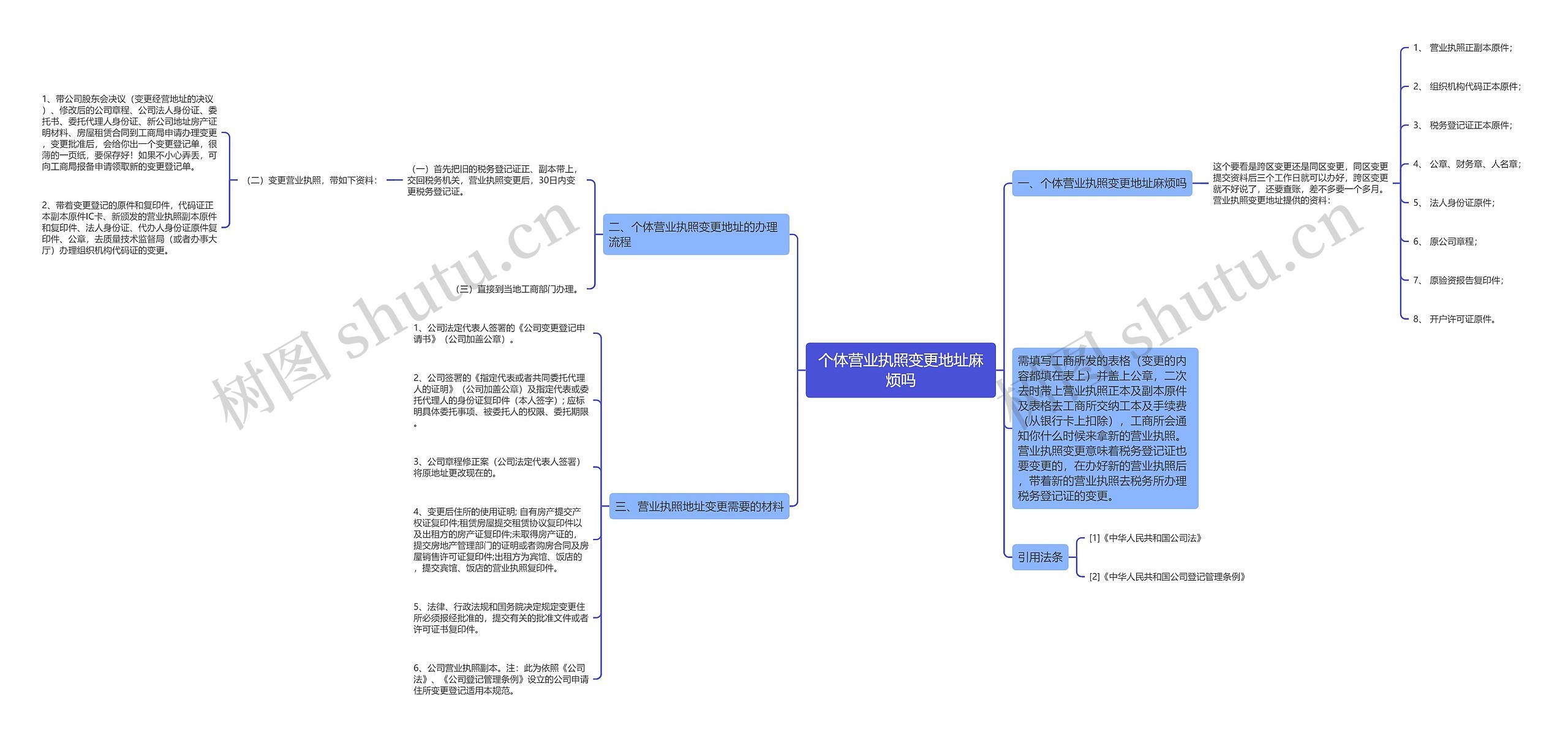 个体营业执照变更地址麻烦吗思维导图