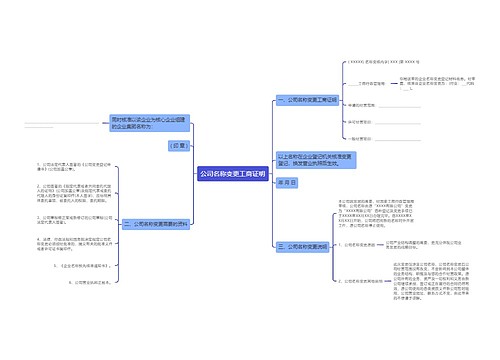 公司名称变更工商证明
