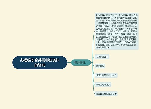 办理吸收合并需哪些资料的咨询