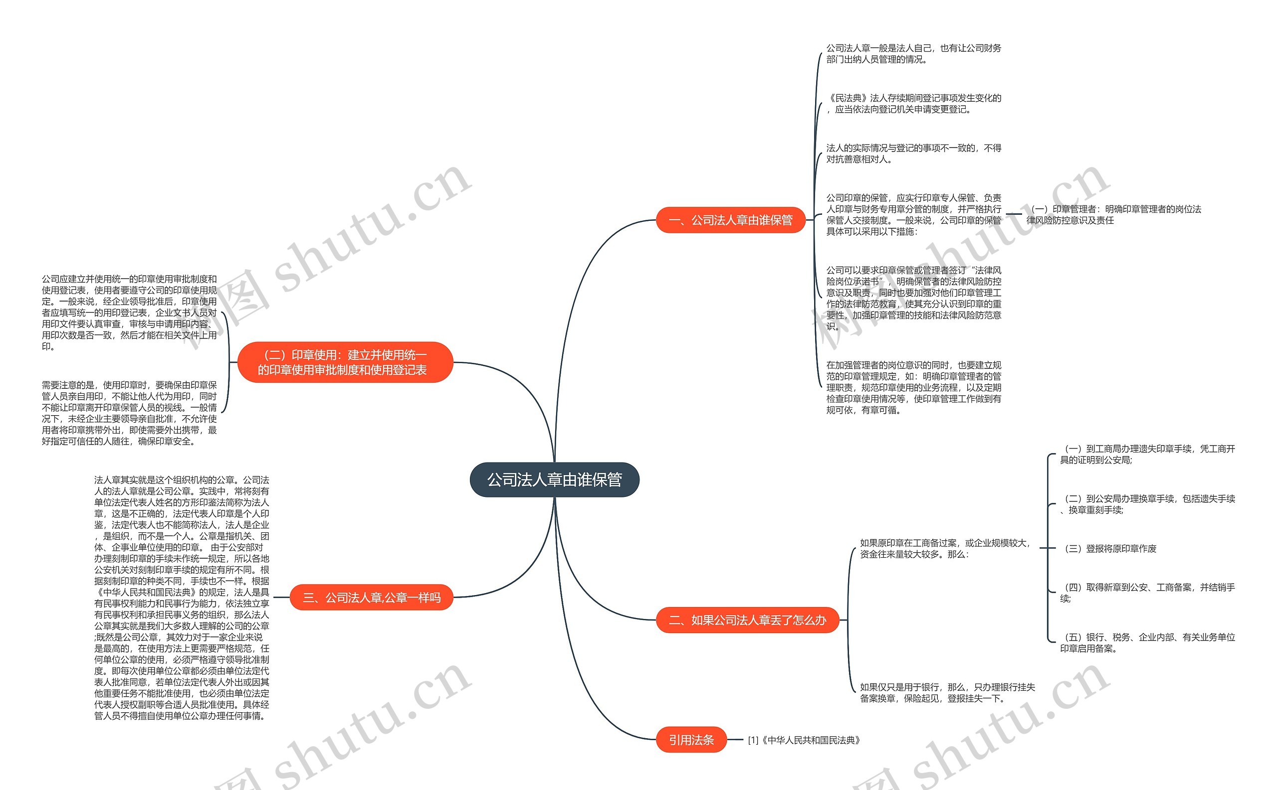 公司法人章由谁保管思维导图