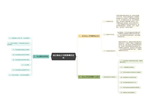 成立物业公司需要哪些证件
