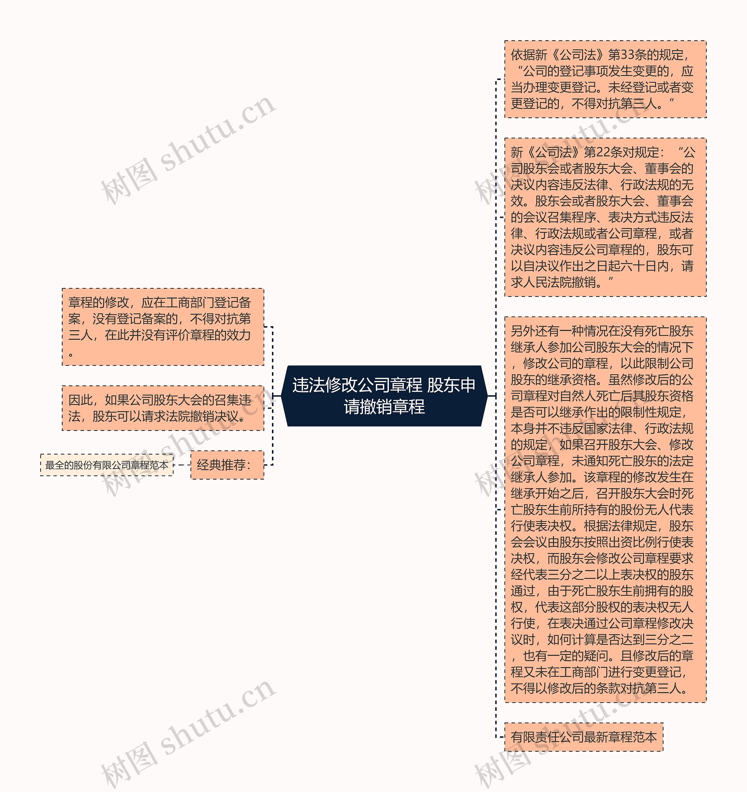 违法修改公司章程 股东申请撤销章程 违法修改公司章程 股东申请撤销章程