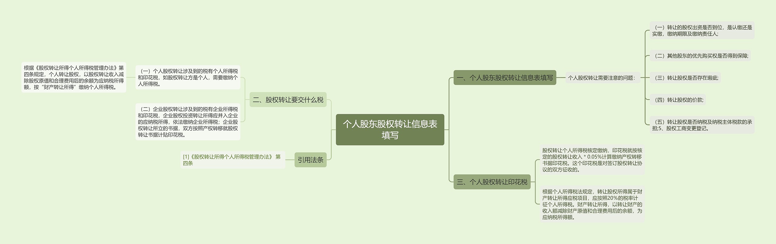 个人股东股权转让信息表填写