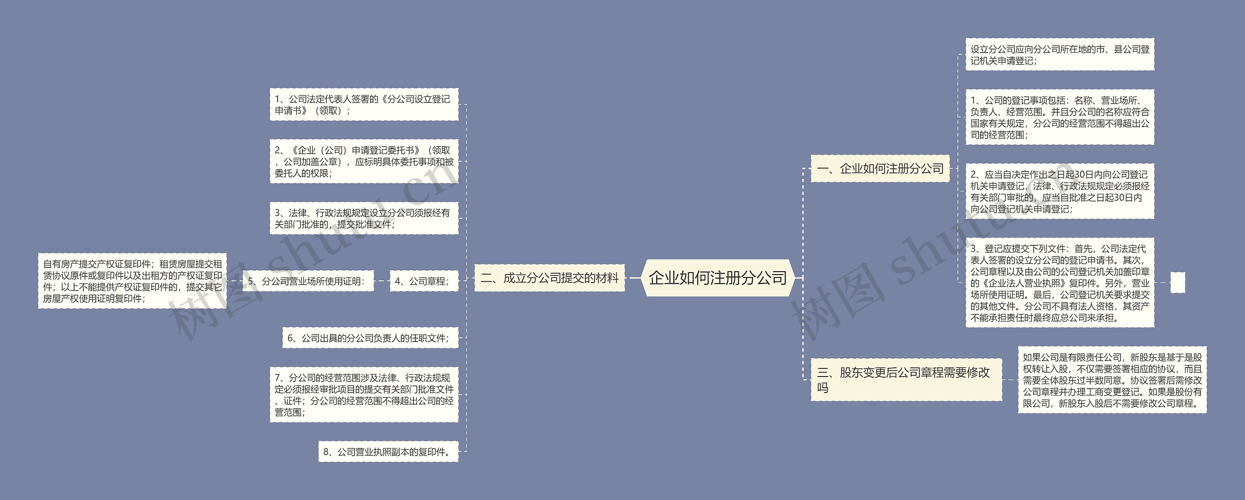 企业如何注册分公司