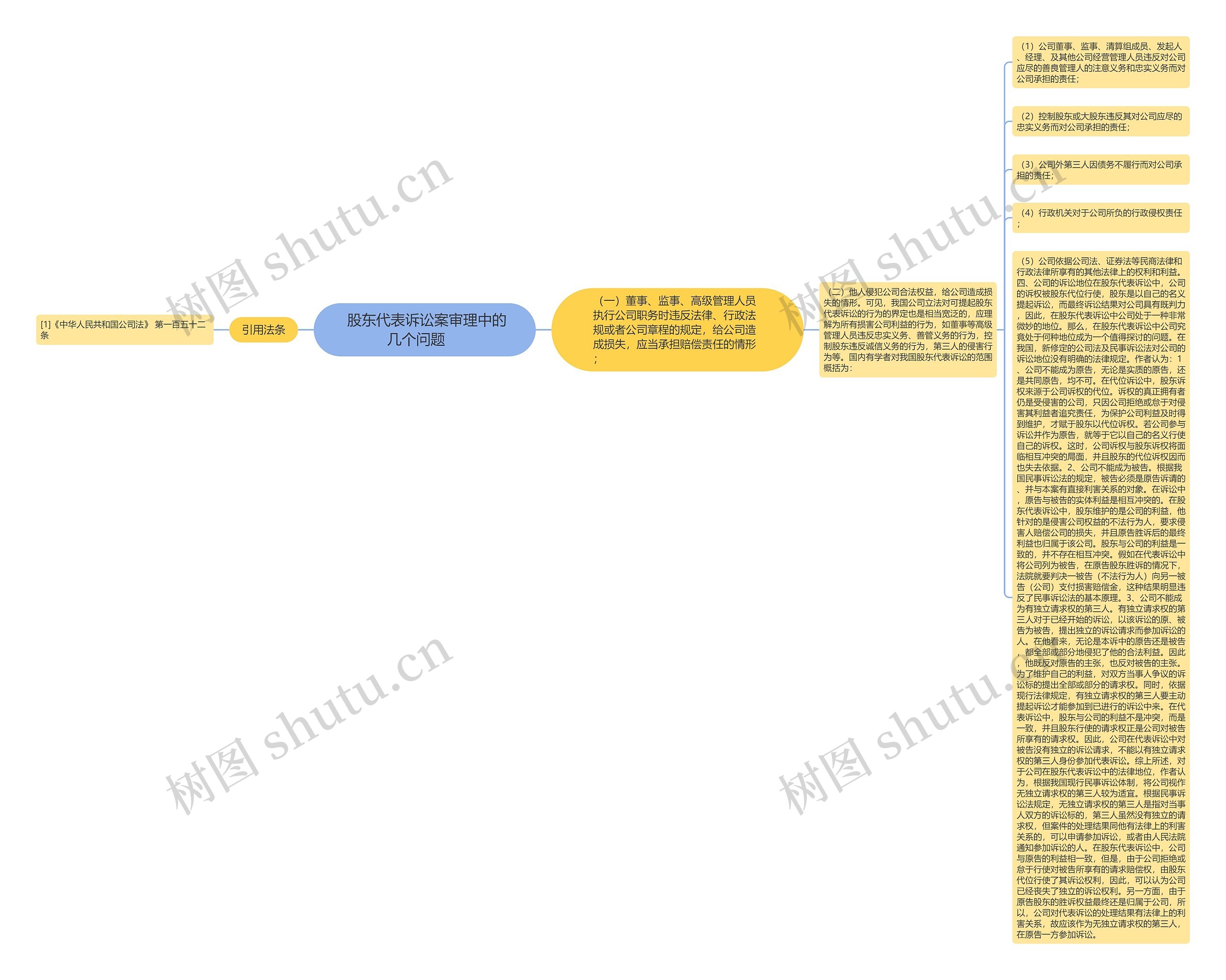 股东代表诉讼案审理中的几个问题 股东代表诉讼案审理中的几个问题