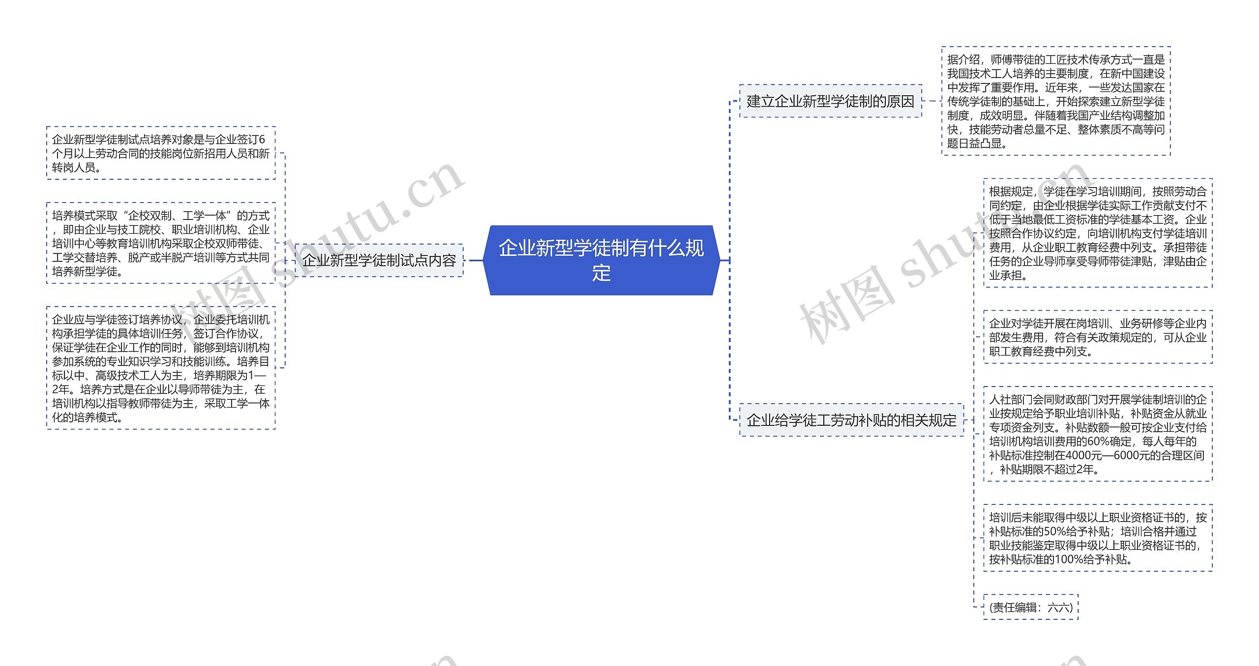 企业新型学徒制有什么规定