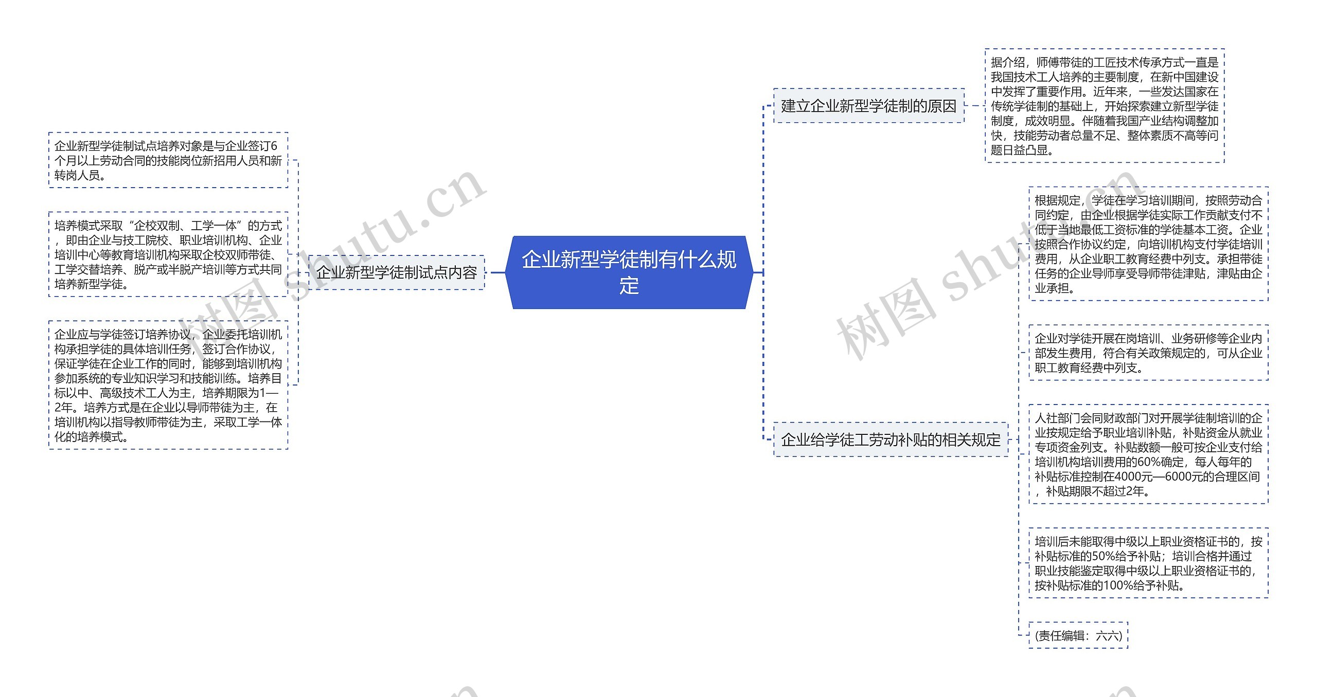 企业新型学徒制有什么规定思维导图