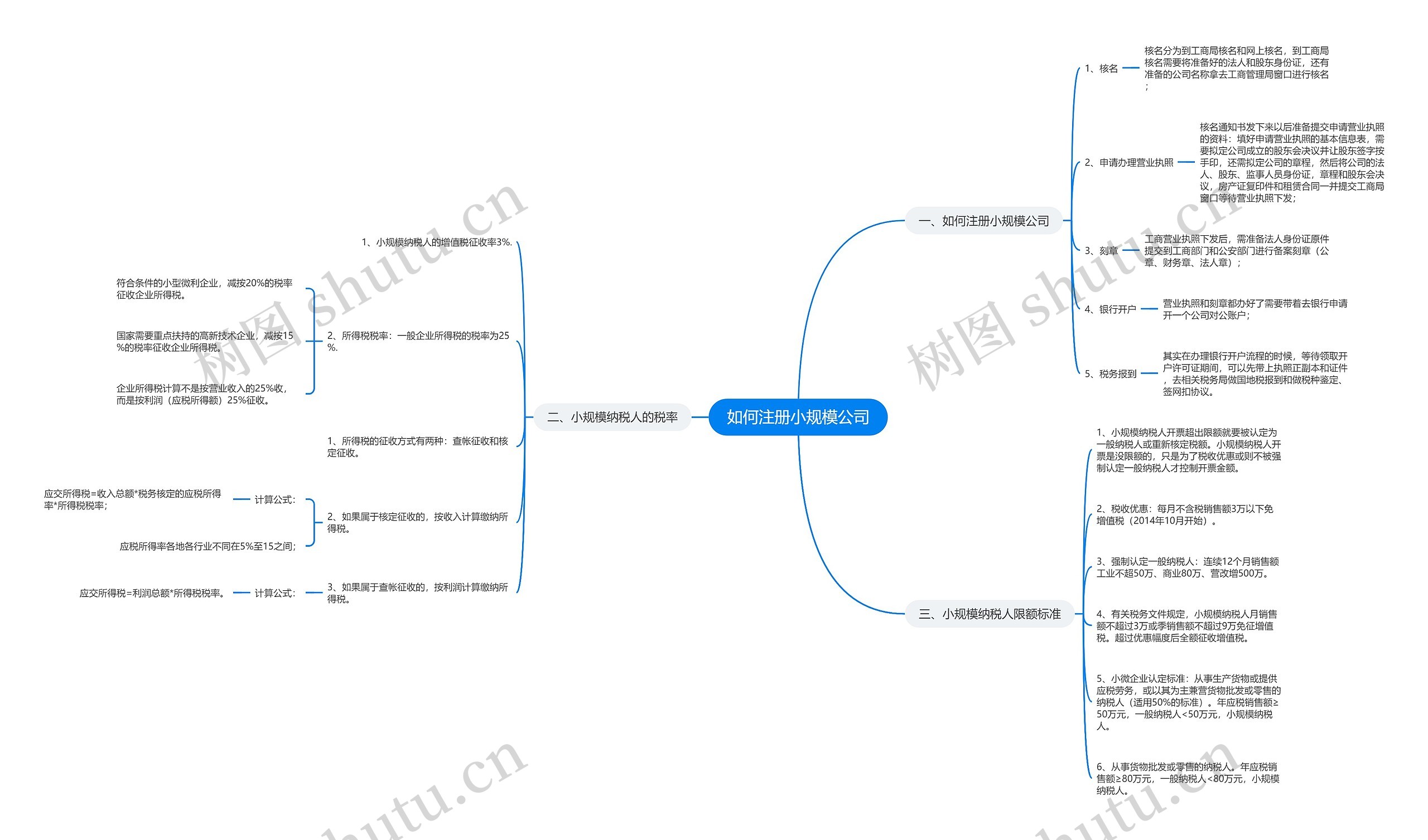 如何注册小规模公司