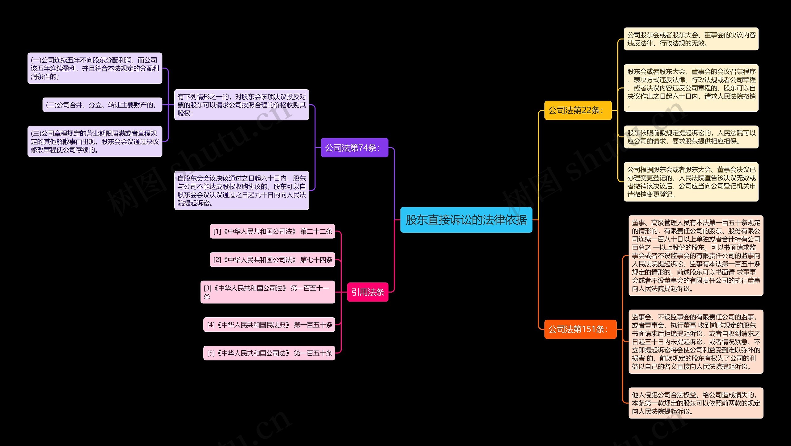 股东直接诉讼的法律依据 股东直接诉讼的法律依据