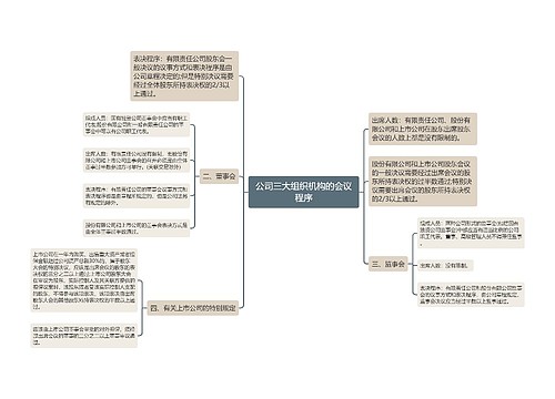 公司三大组织机构的会议程序