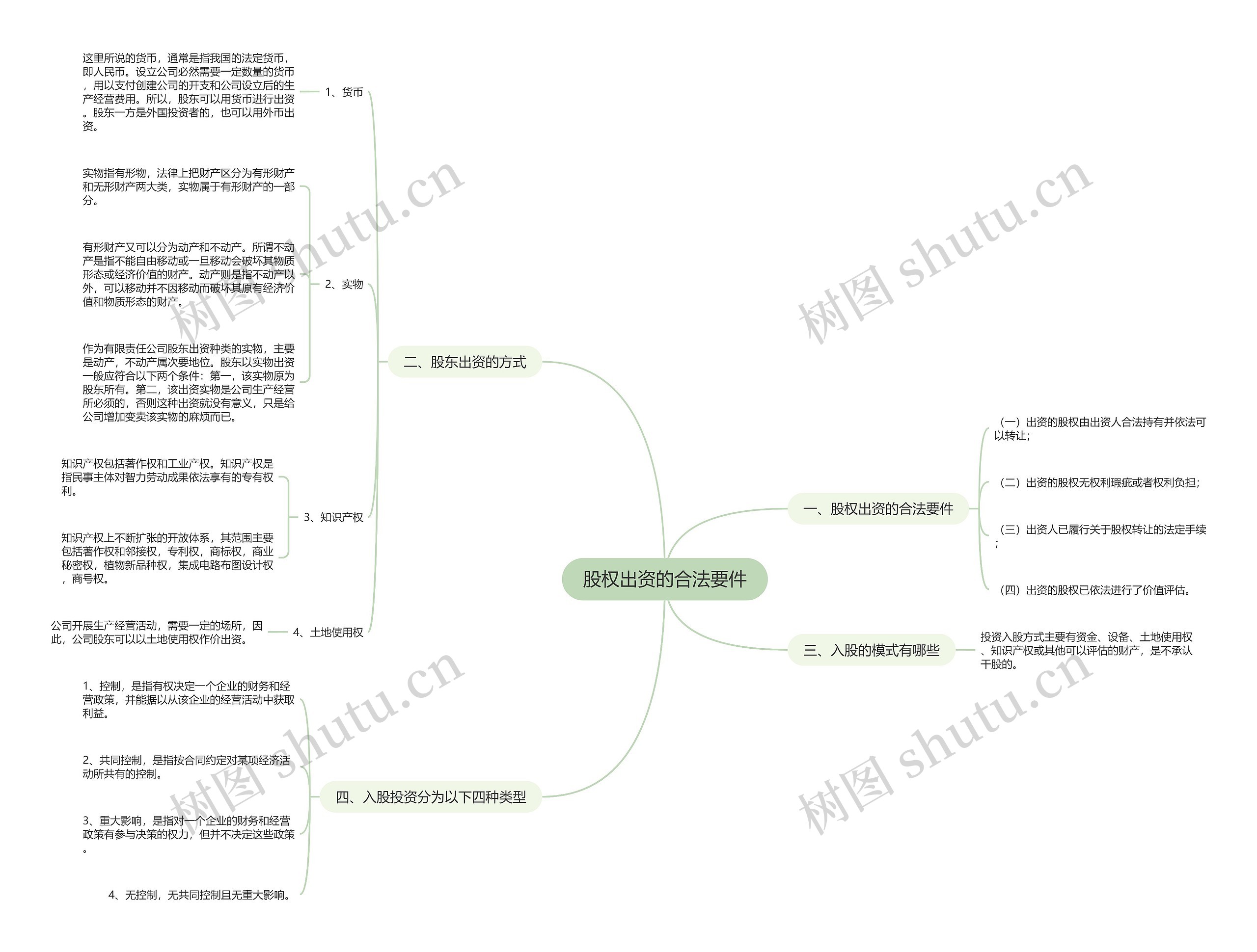 股权出资的合法要件思维导图