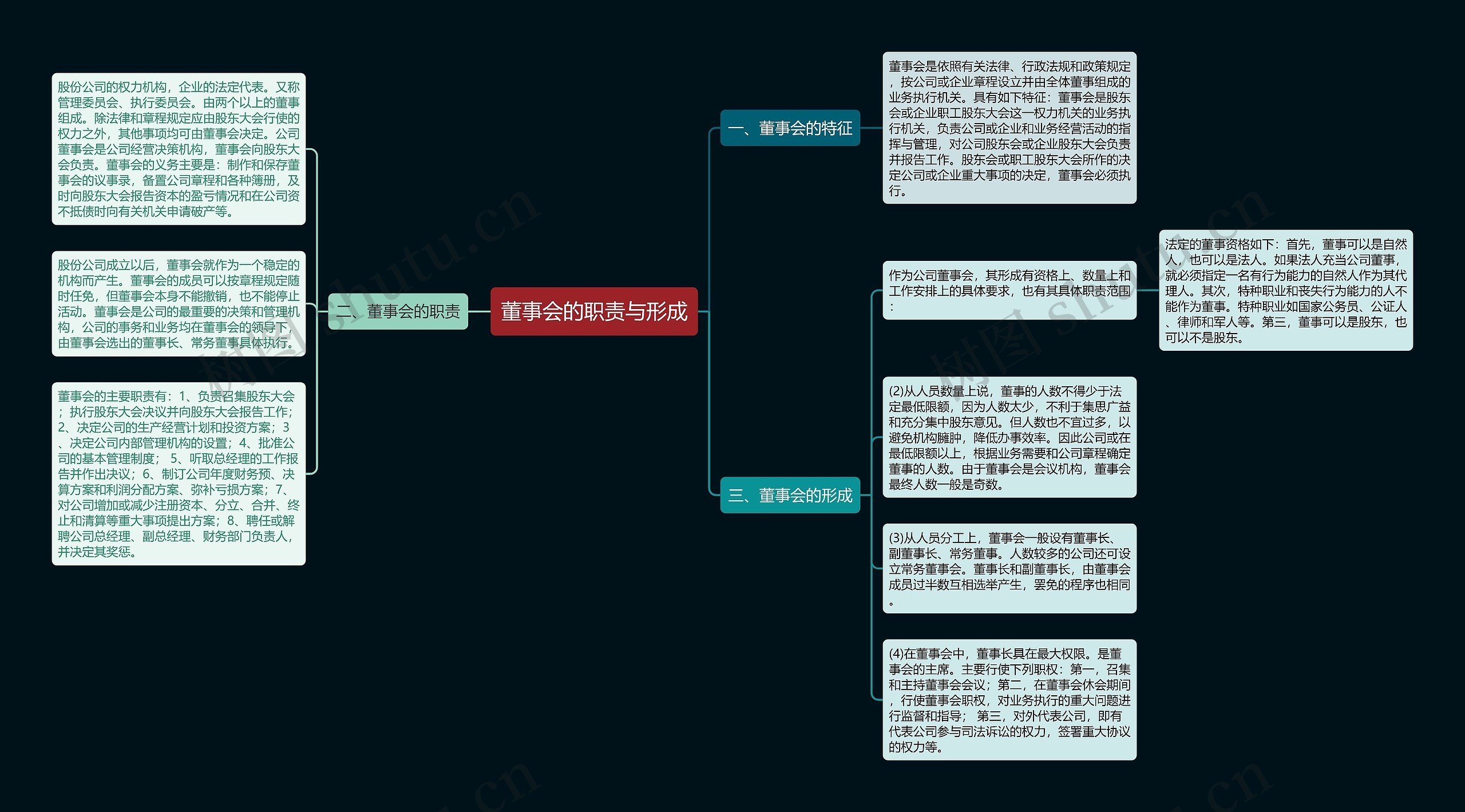 董事会的职责与形成