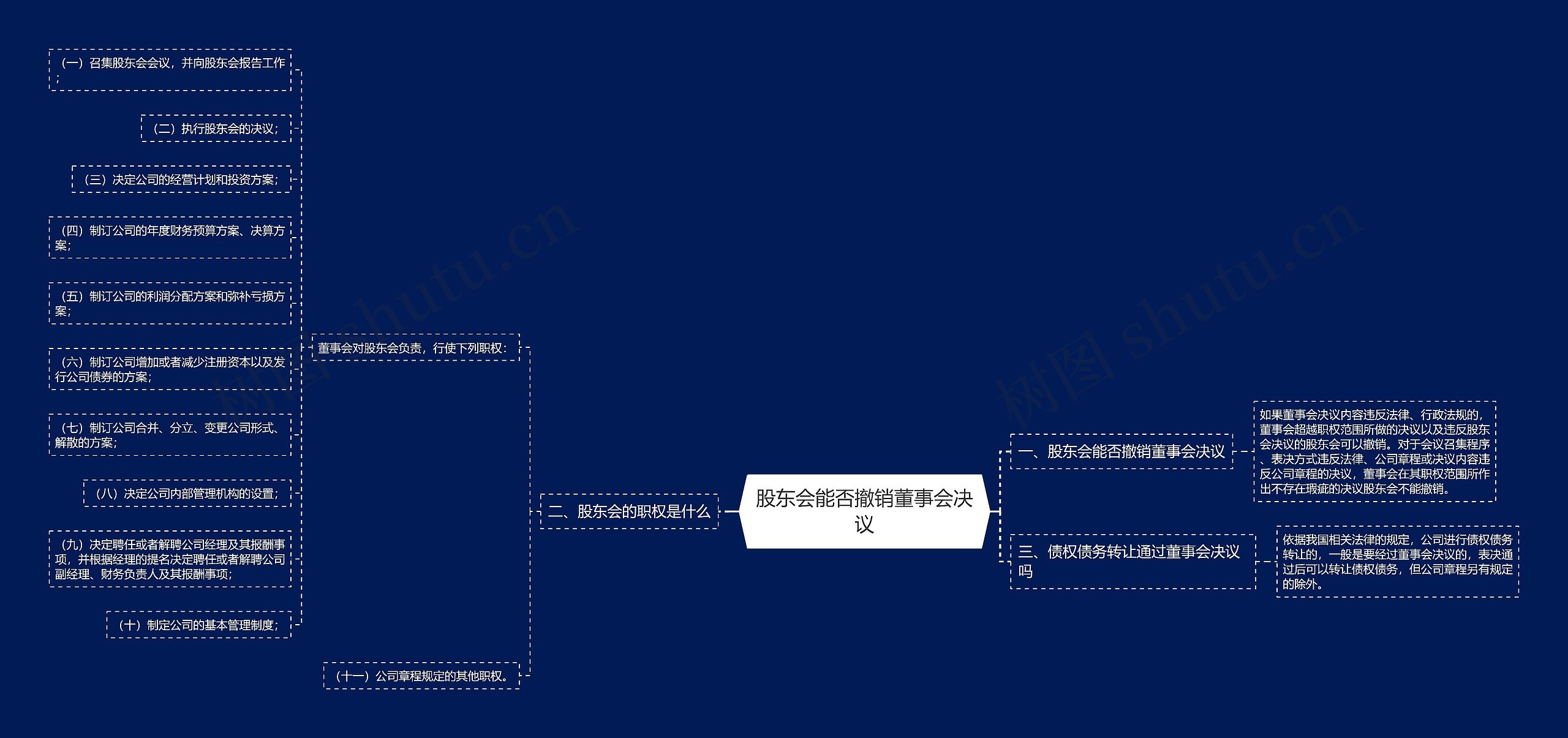 股东会能否撤销董事会决议