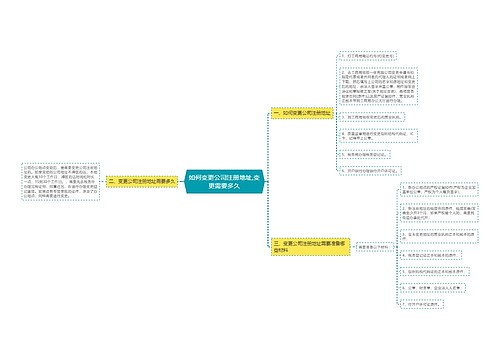 如何变更公司注册地址,变更需要多久