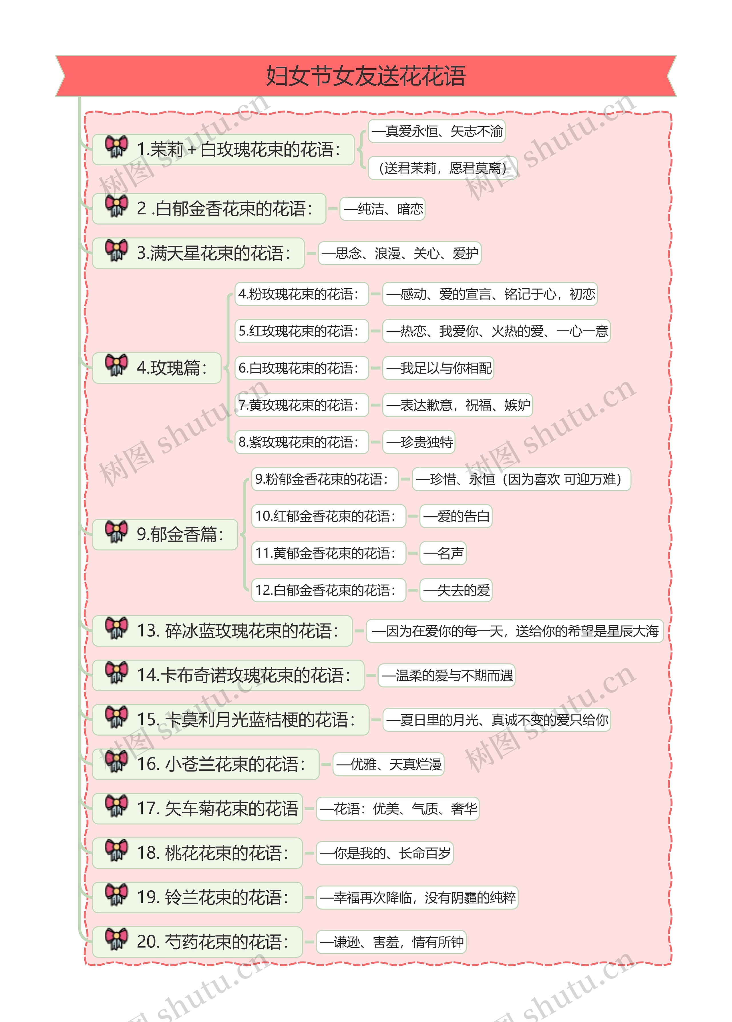 妇女节女友送花花语