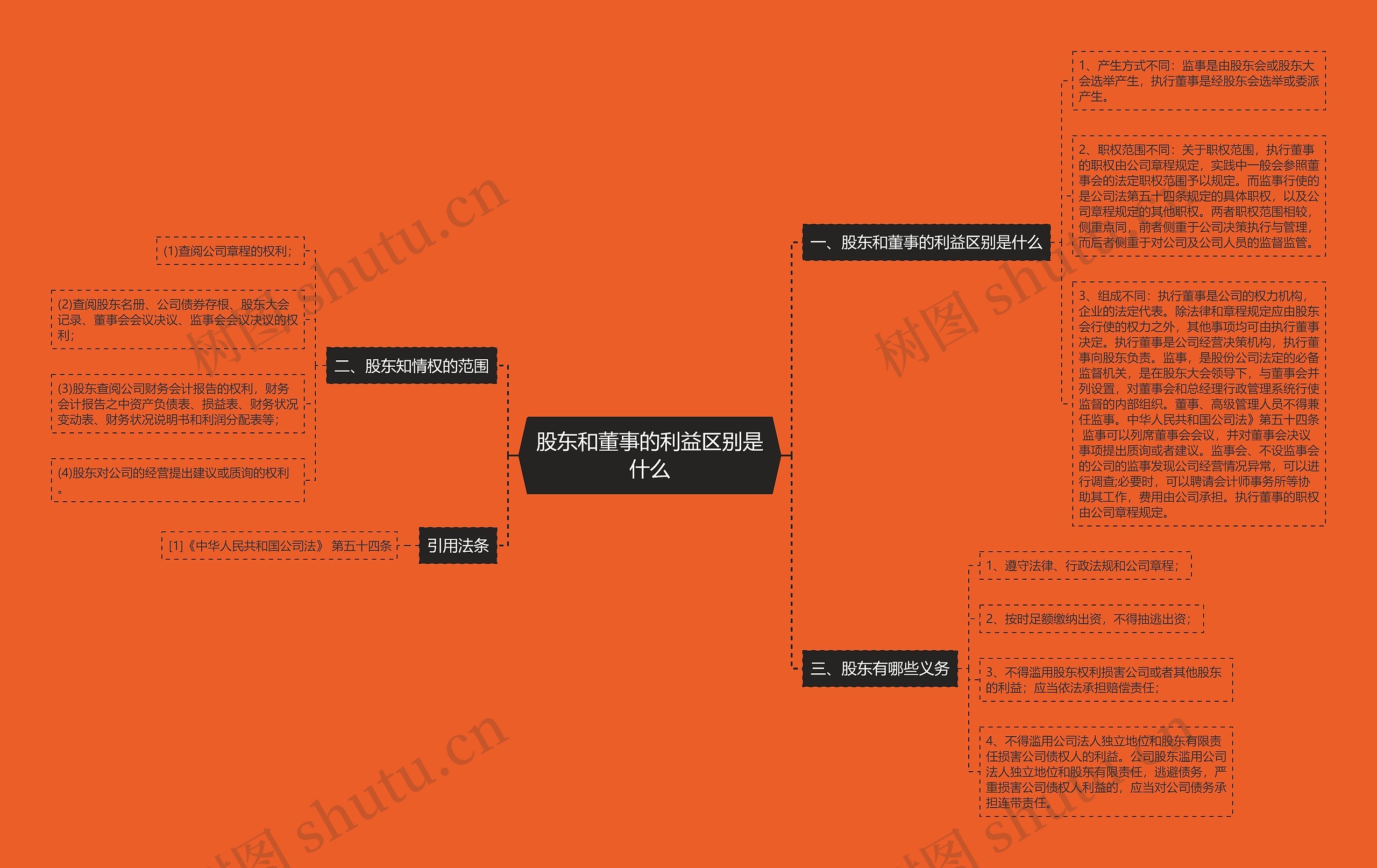 股东和董事的利益区别是什么 股东和董事的利益区别是什么