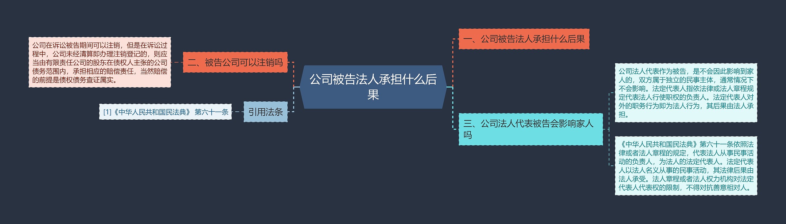 公司被告法人承担什么后果