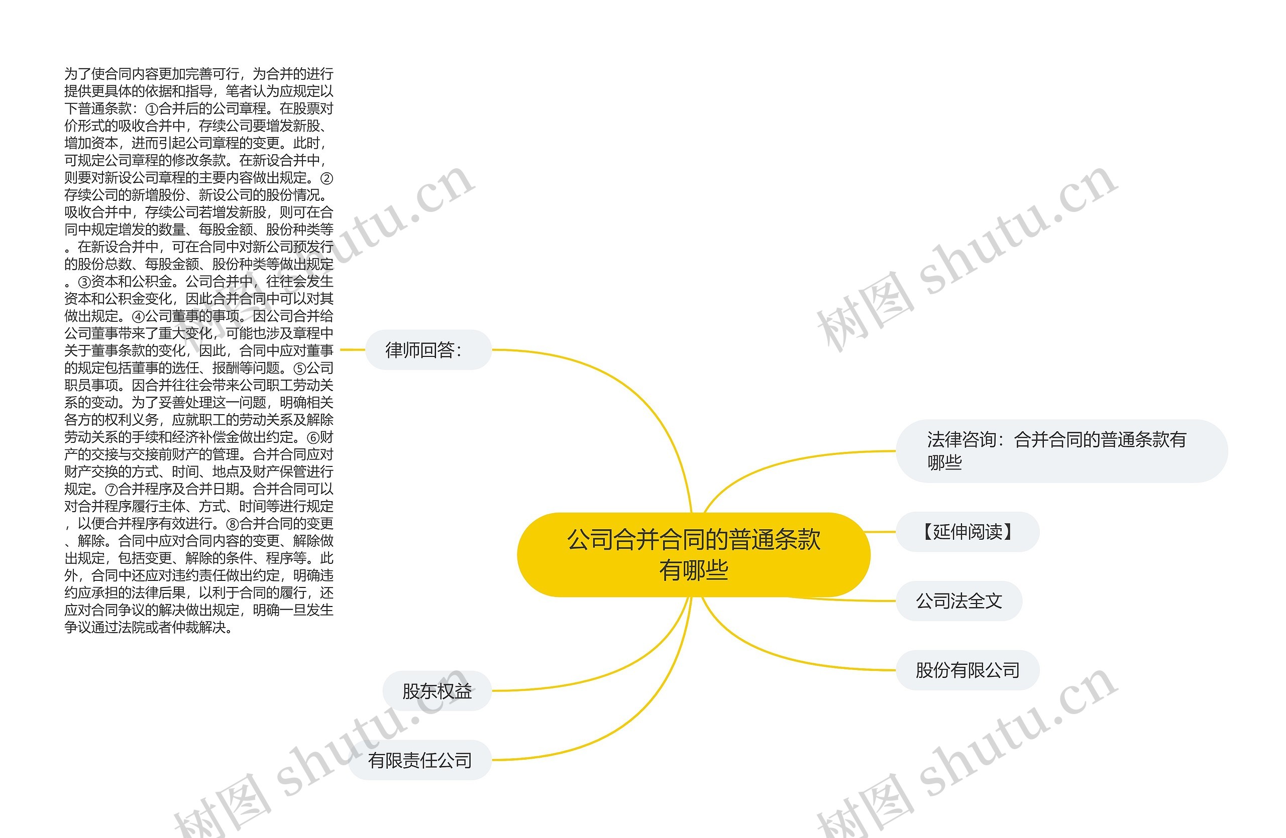 公司合并合同的普通条款有哪些