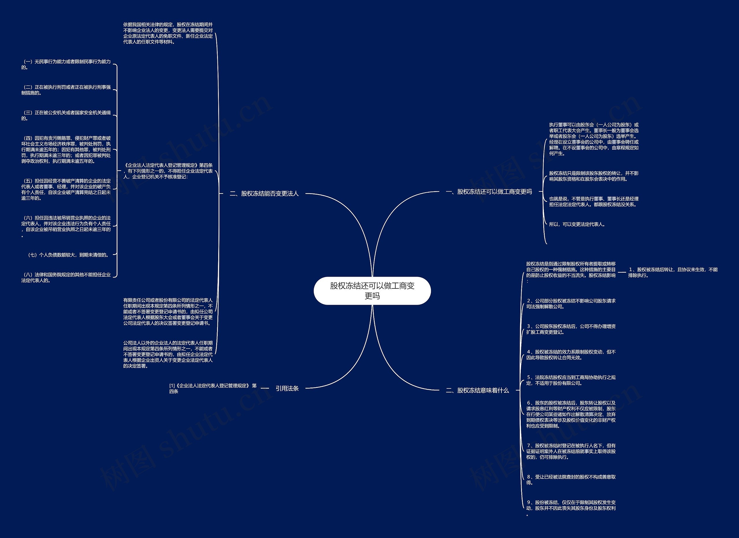 股权冻结还可以做工商变更吗思维导图