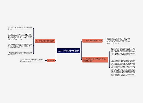 打井公司需要什么资质