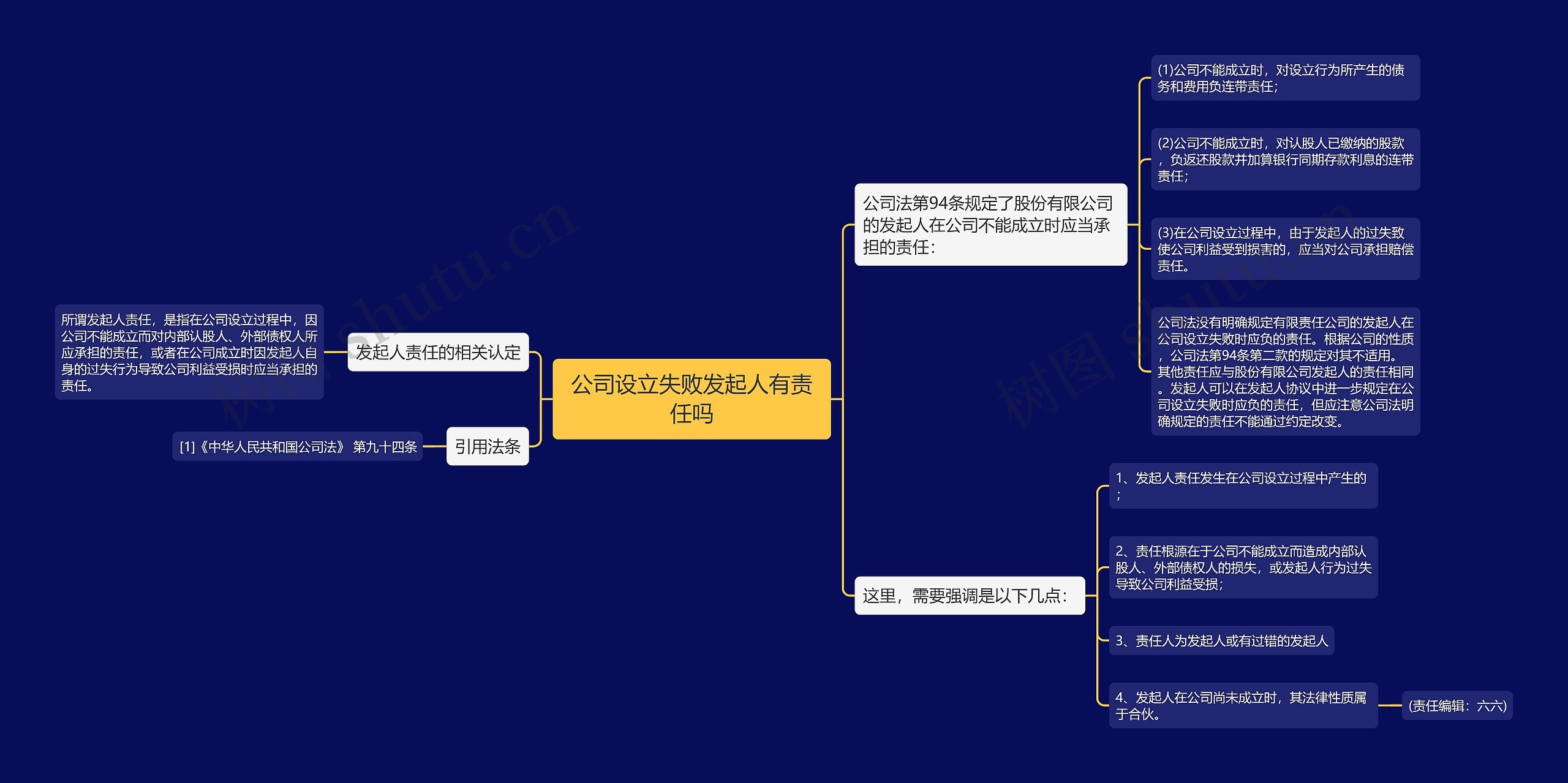 公司设立失败发起人有责任吗