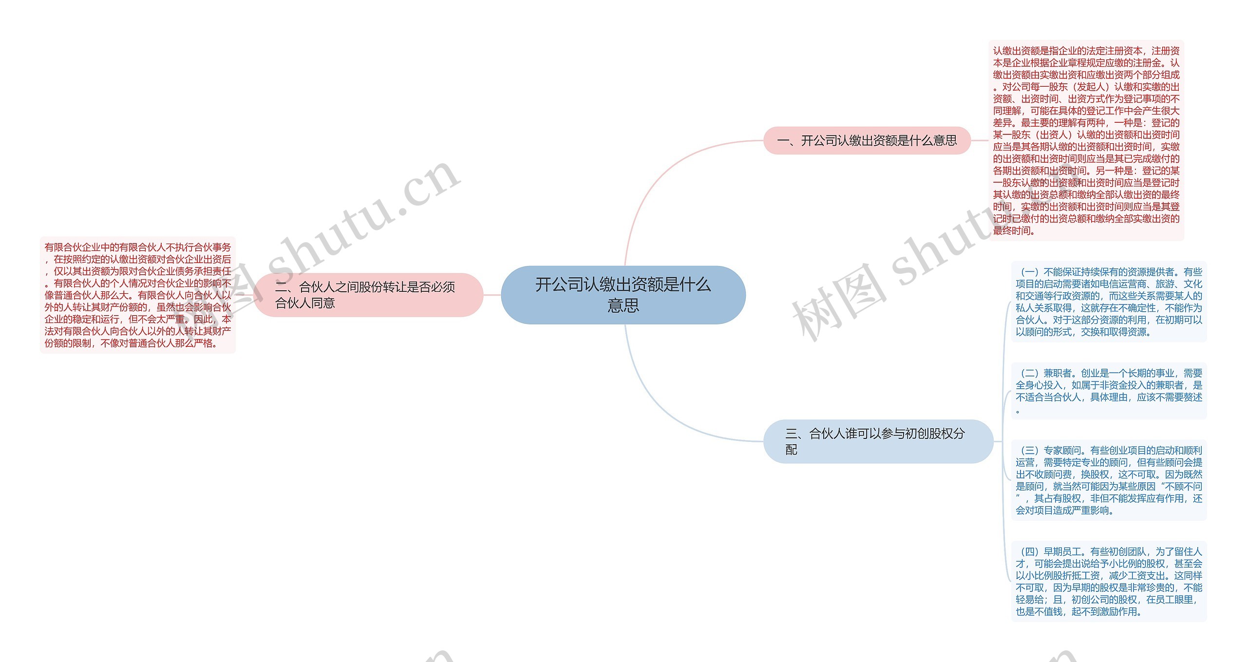 开公司认缴出资额是什么意思思维导图