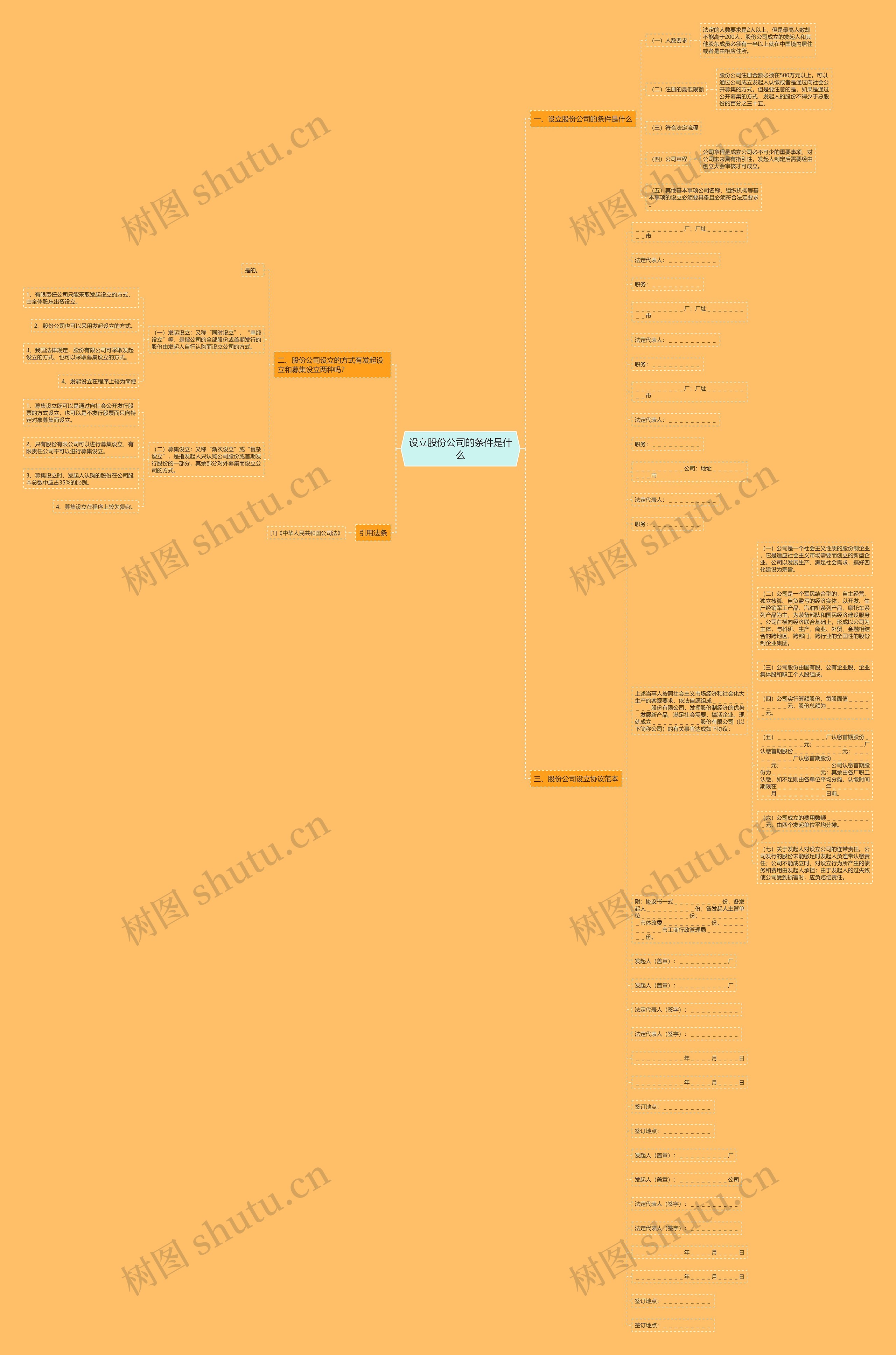 设立股份公司的条件是什么思维导图