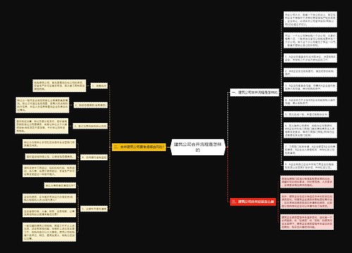 建筑公司合并流程是怎样的