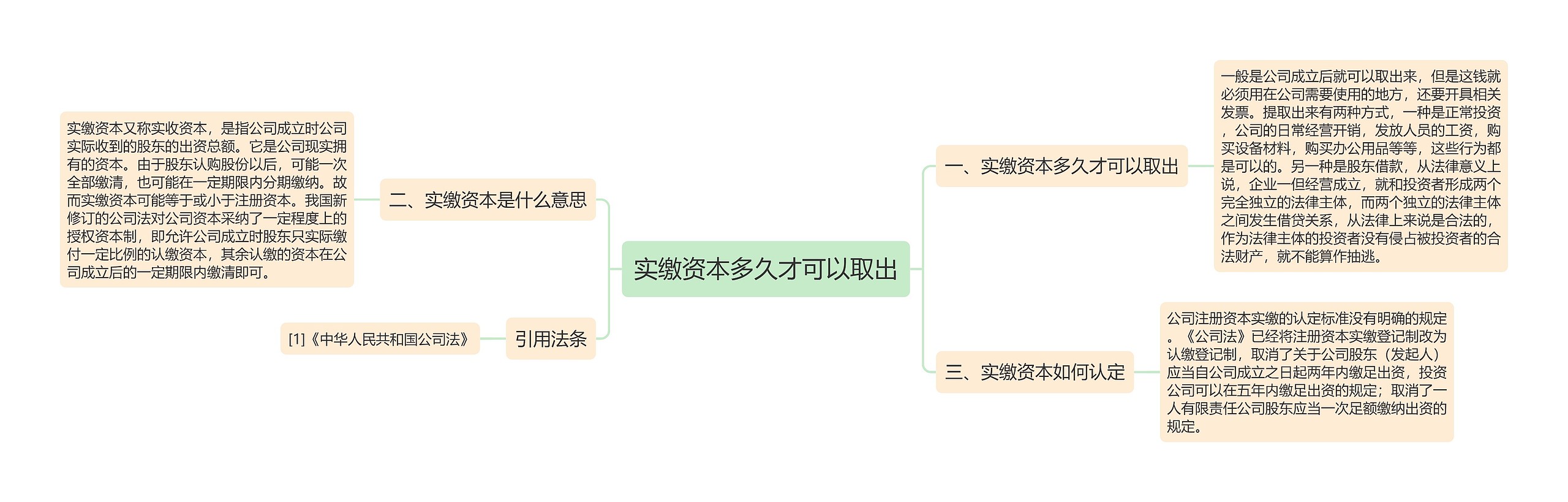 实缴资本多久才可以取出思维导图