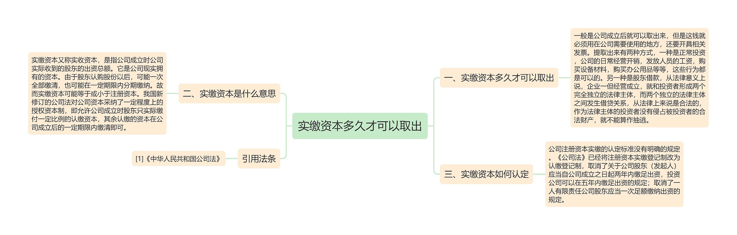 实缴资本多久才可以取出