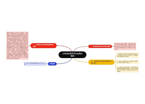 公告送达是否可以在地方报纸