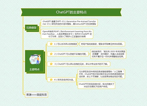 ChatGPT的主要特点