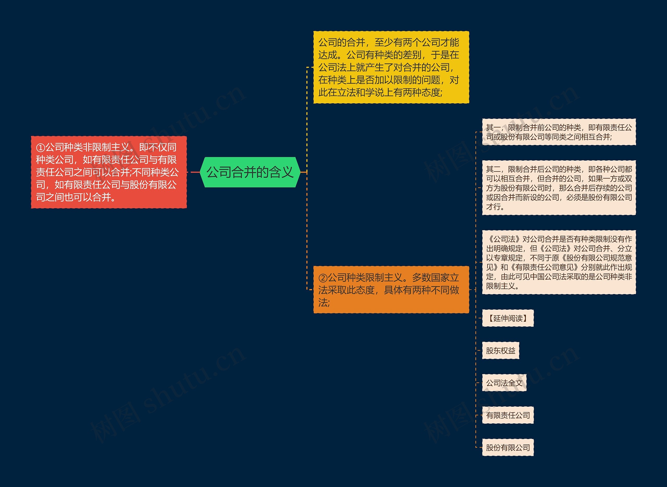 公司合并的含义