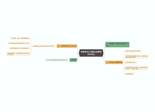 有限责任公司股东的股权可以转让