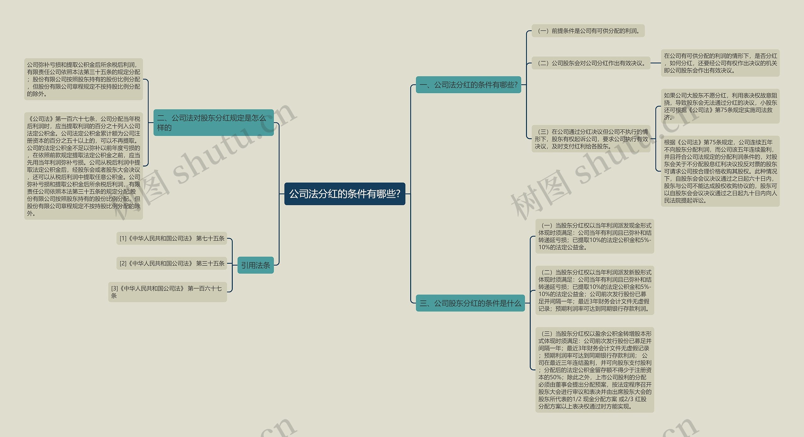 公司法分红的条件有哪些? 公司法分红的条件有哪些?