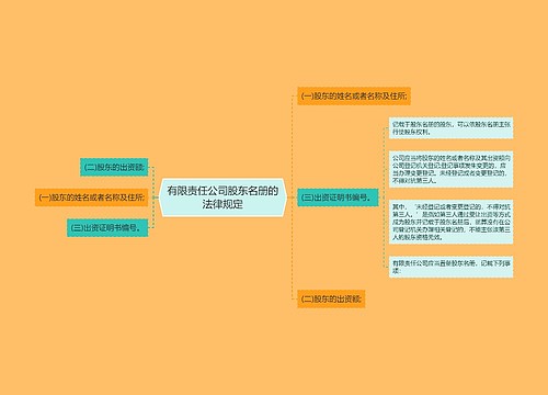 有限责任公司股东名册的法律规定