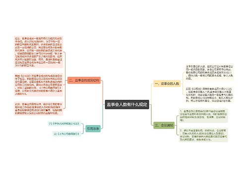 监事会人数有什么规定