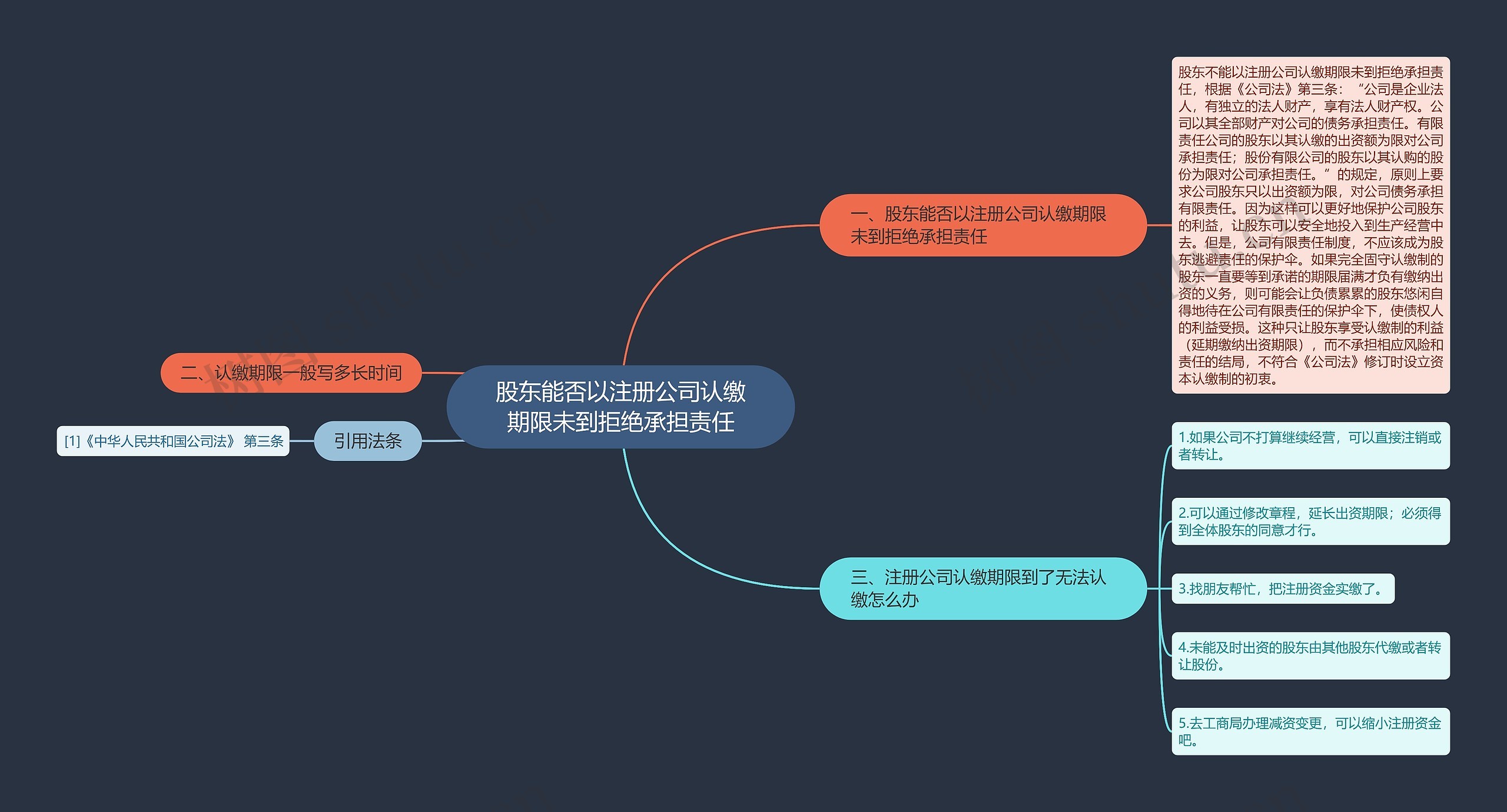 股东能否以注册公司认缴期限未到拒绝承担责任
