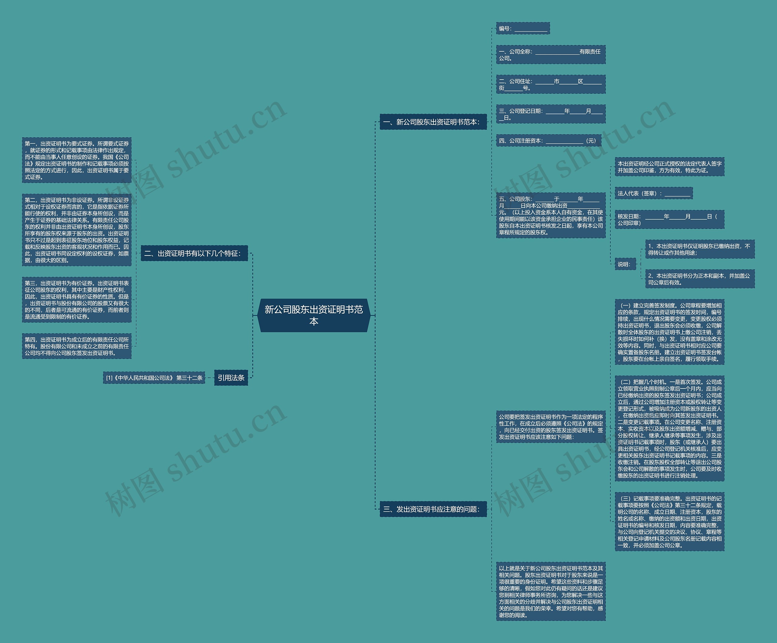 新公司股东出资证明书范本思维导图