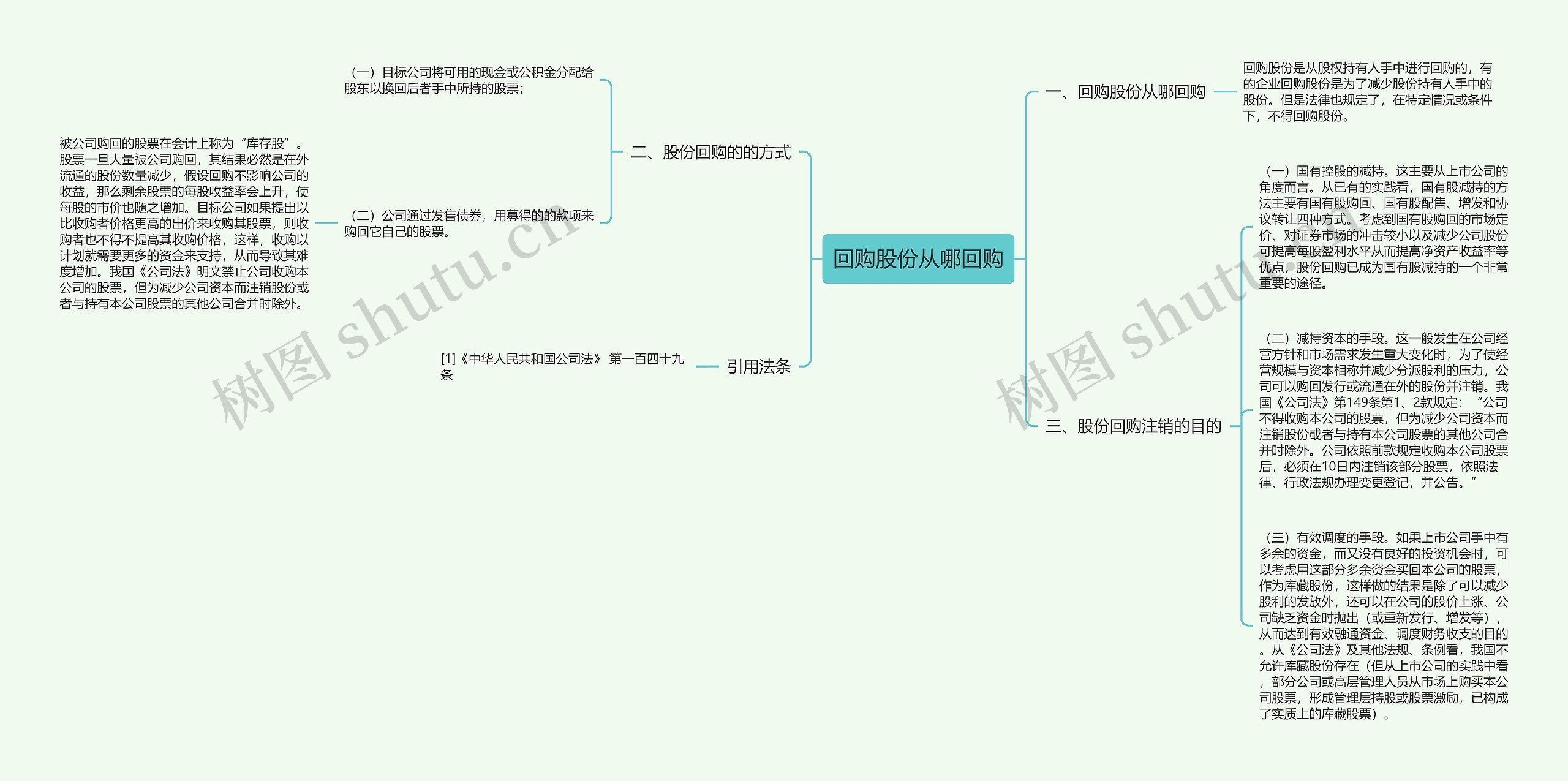 回购股份从哪回购思维导图